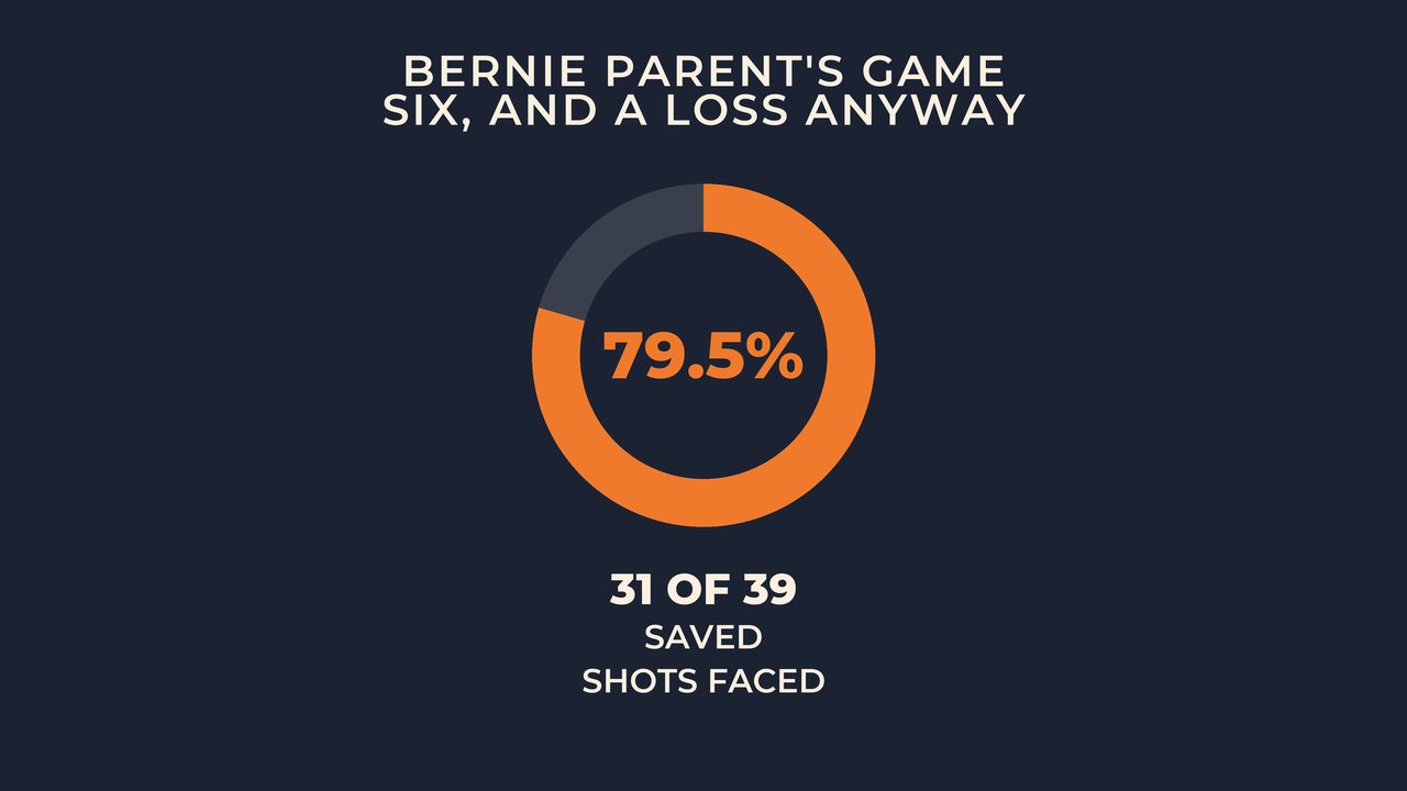 Bernie Parent's game six, and a loss anyway