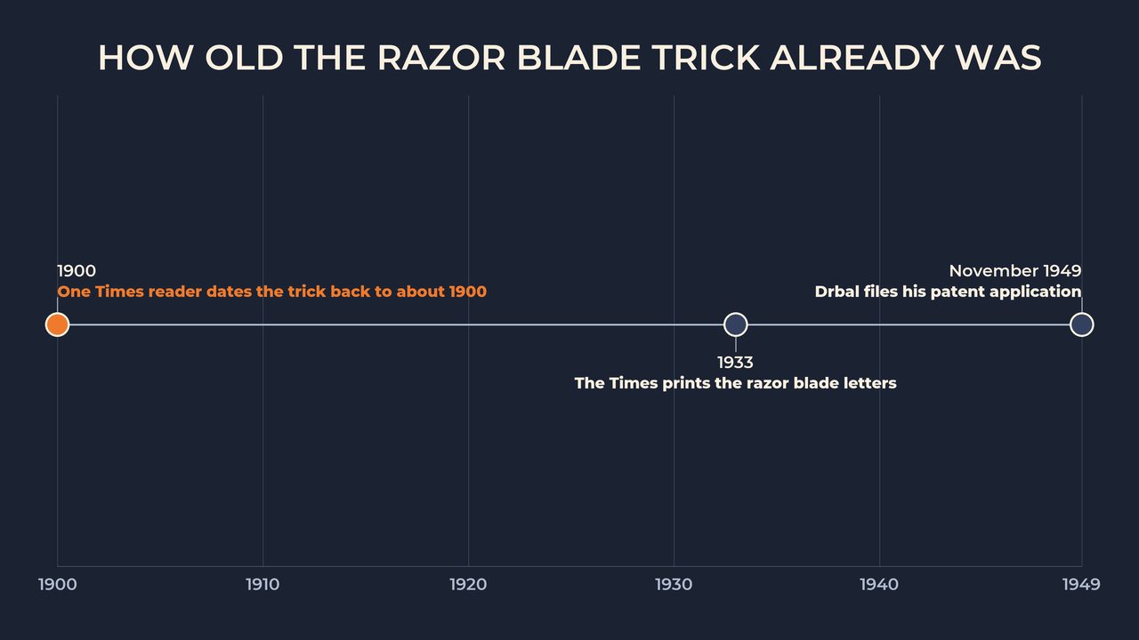 How old the razor blade trick already was